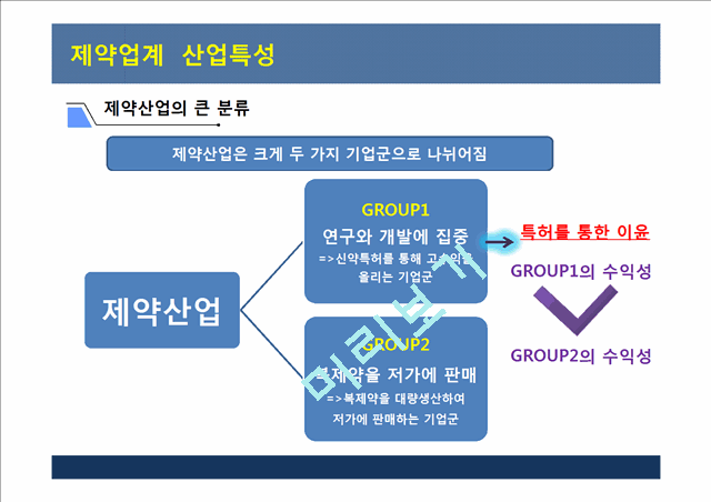 Daiichi Sankyos Acquisition of Ranbaxy   (8 )